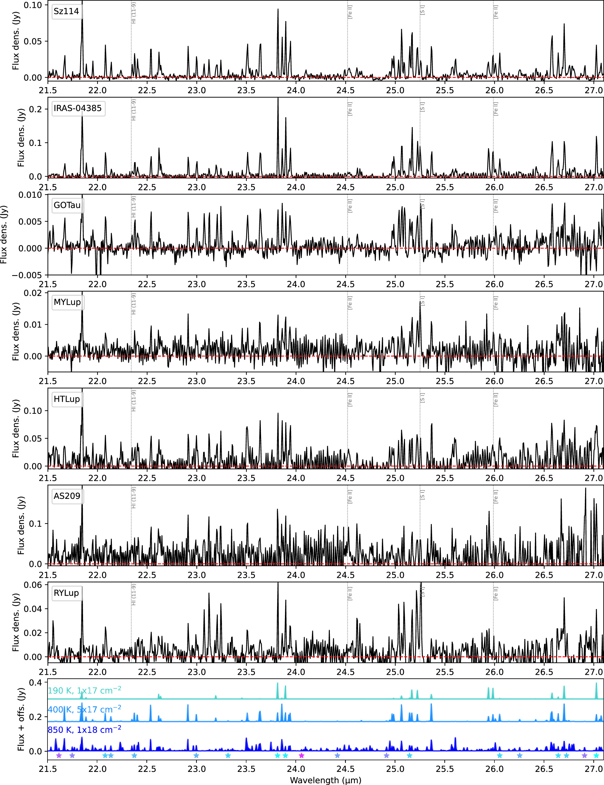 Figure 33. Refer to the following caption and surrounding text.