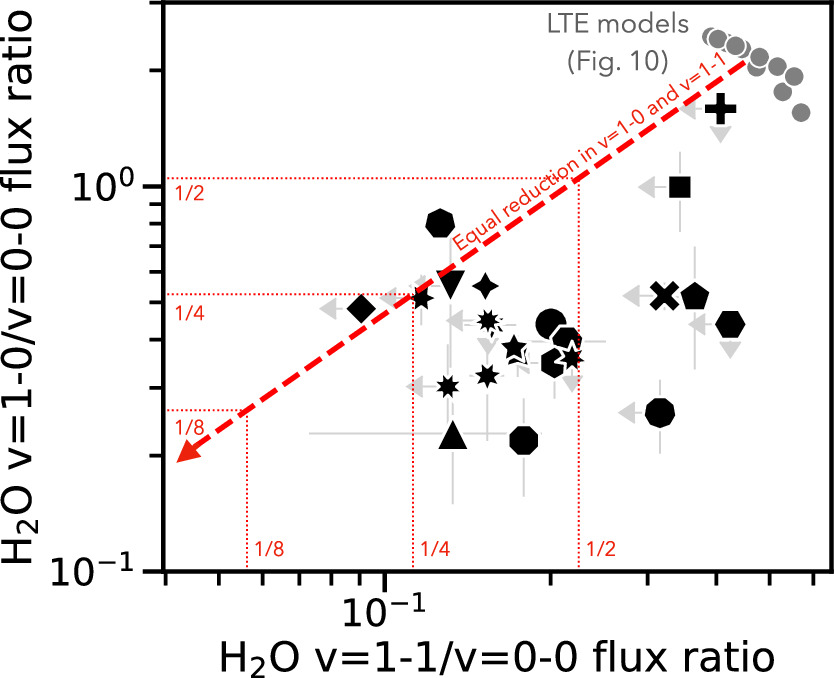 Figure 7. Refer to the following caption and surrounding text.