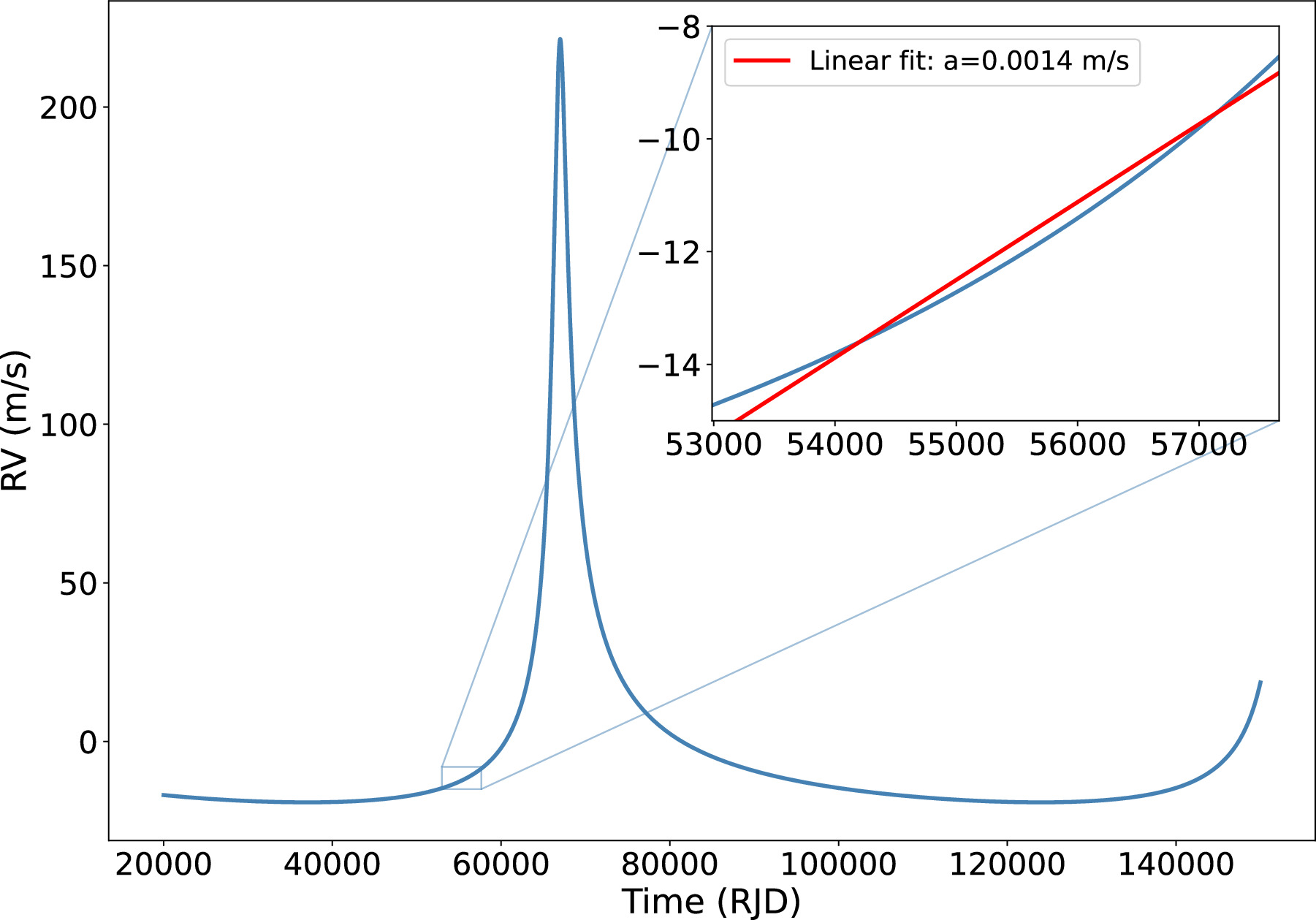 Figure 2. Refer to the following caption and surrounding text.