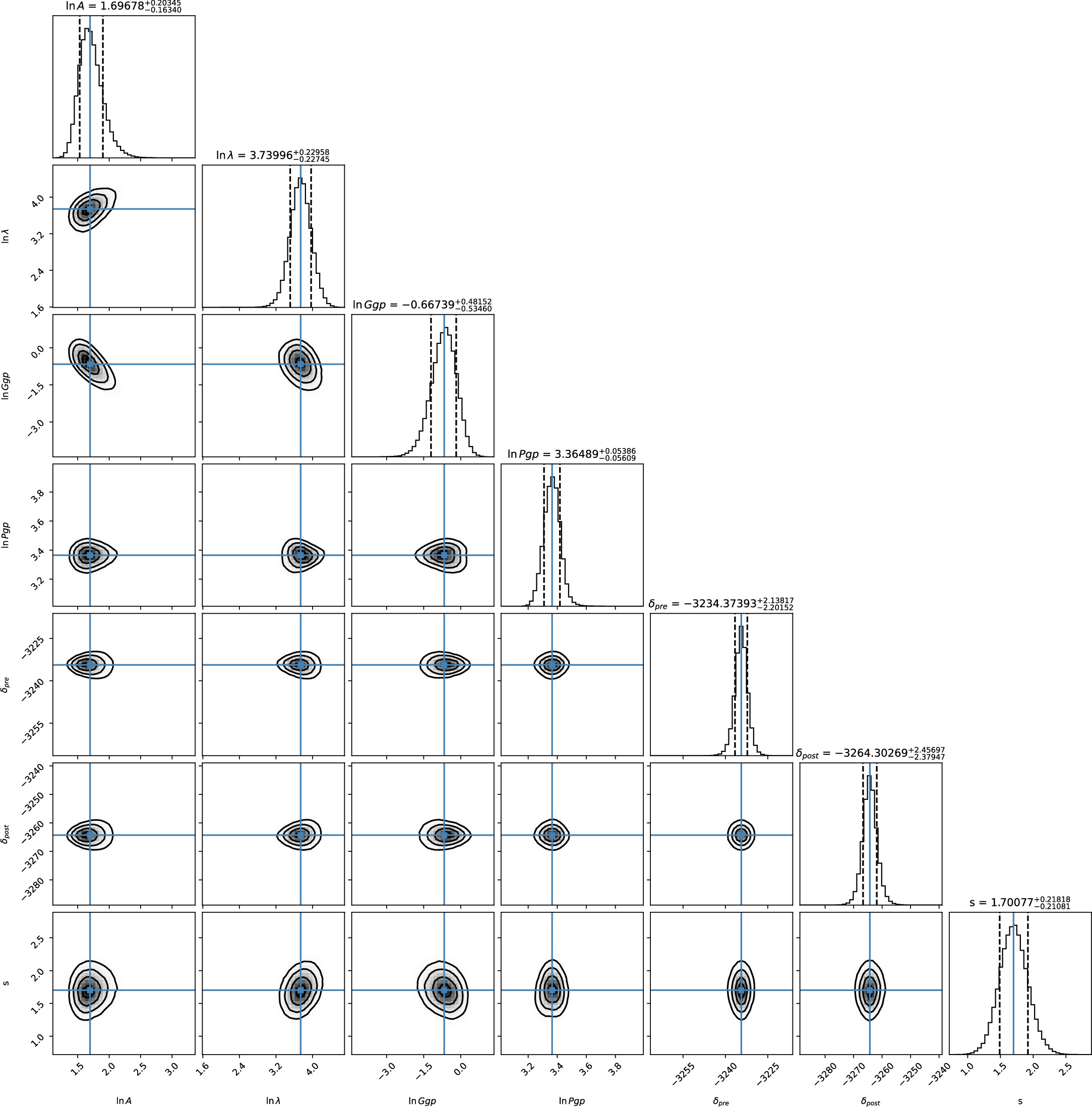 Figure B1. Refer to the following caption and surrounding text.