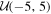 ${ \mathcal U }(-5,5)$