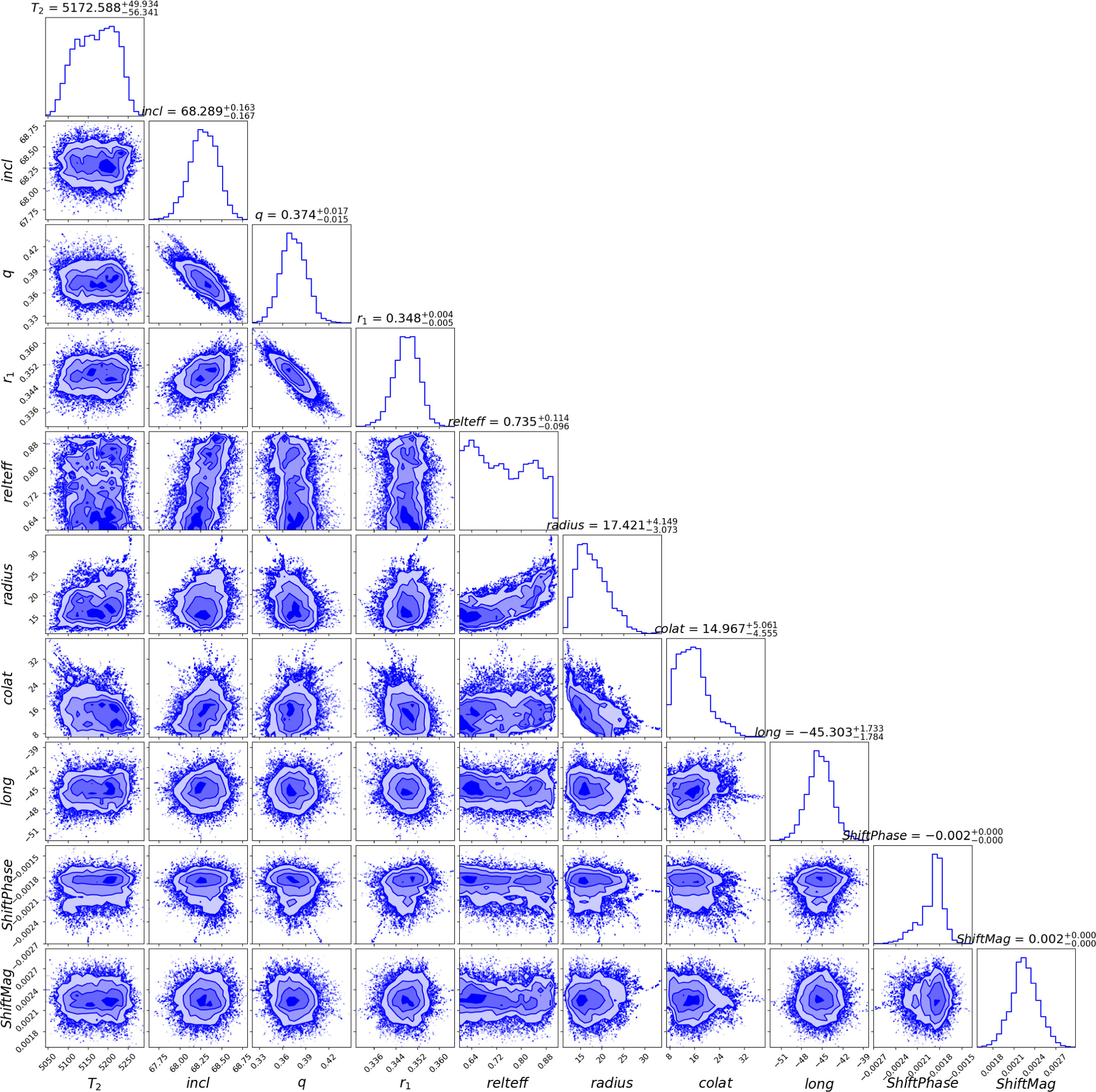Detection of Semidetached Eclipsing Binaries from TESS - IOPscience