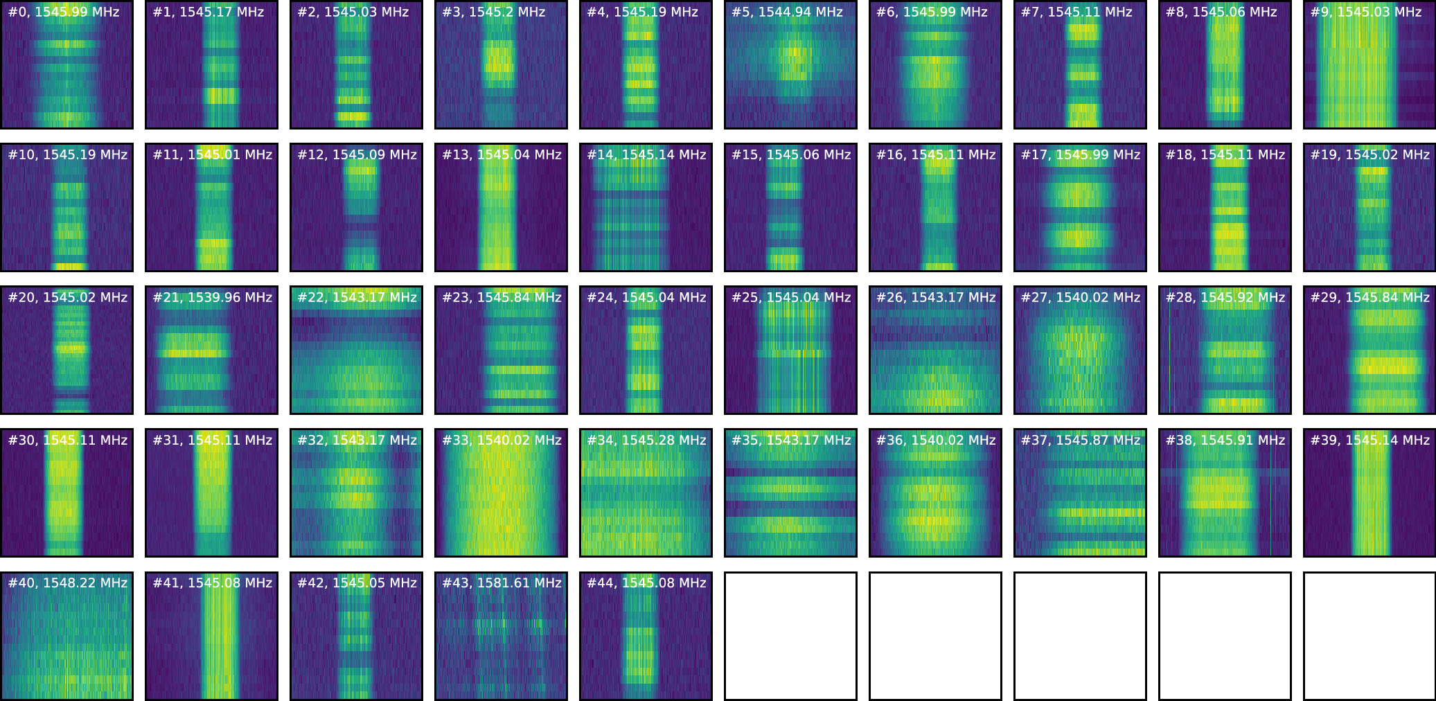 Anomaly Rf Spectrogram Anomaly Detection and Radio-frequency Interference Classification with ...