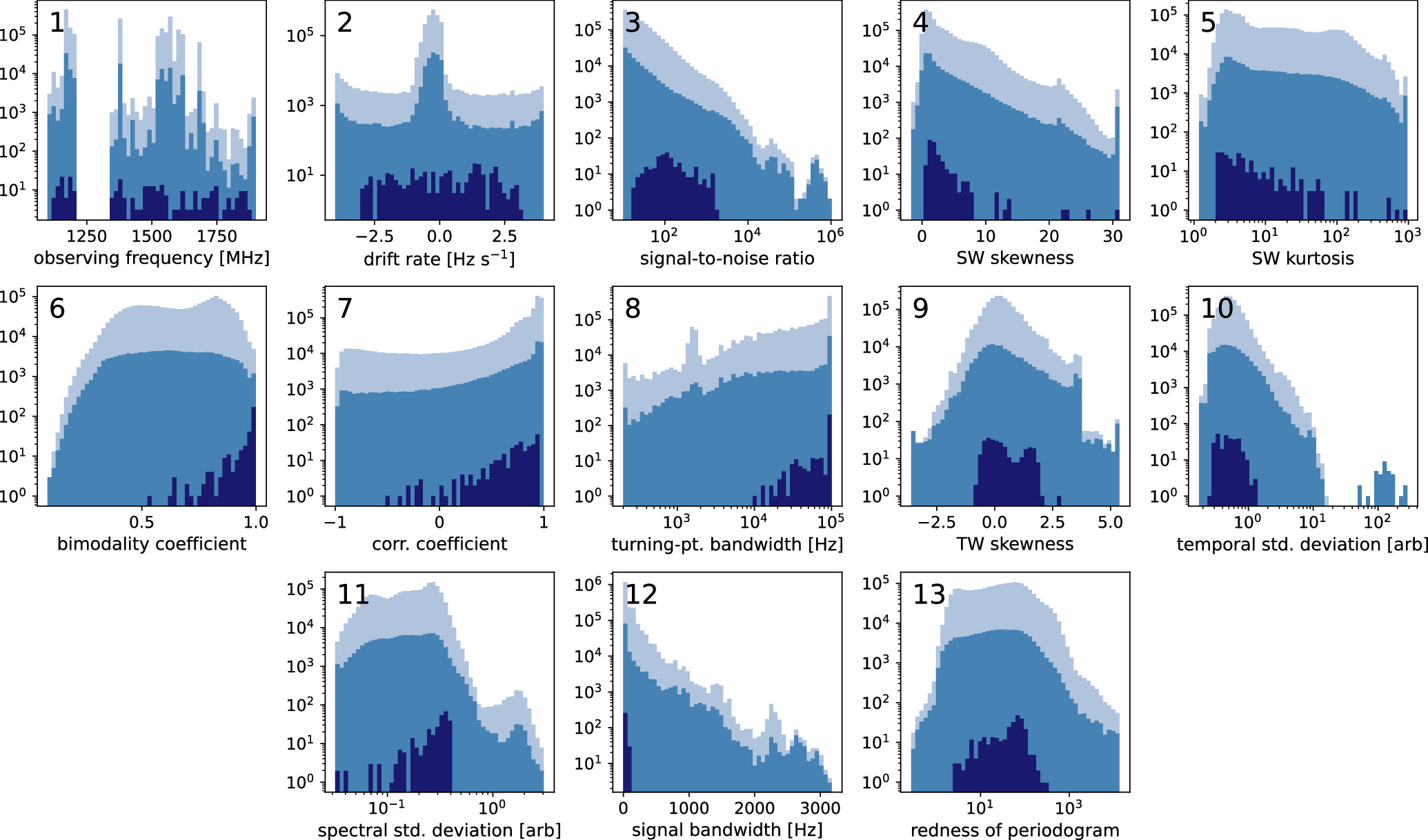 Anomaly Rf Spectrogram Anomaly Detection and Radio-frequency Interference Classification with ...
