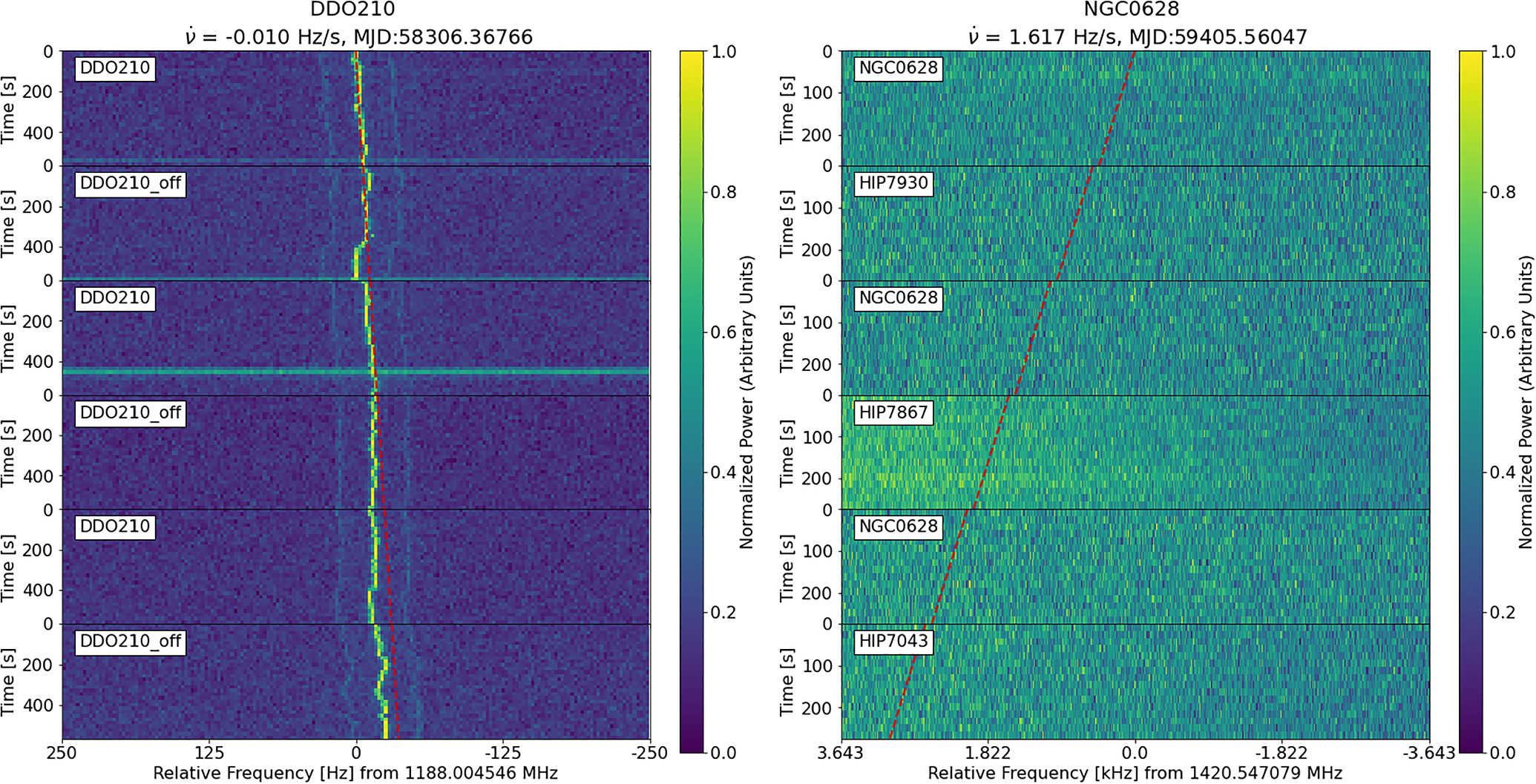 Anomaly Rf Spectrogram Anomaly Detection and Radio-frequency Interference Classification with ...