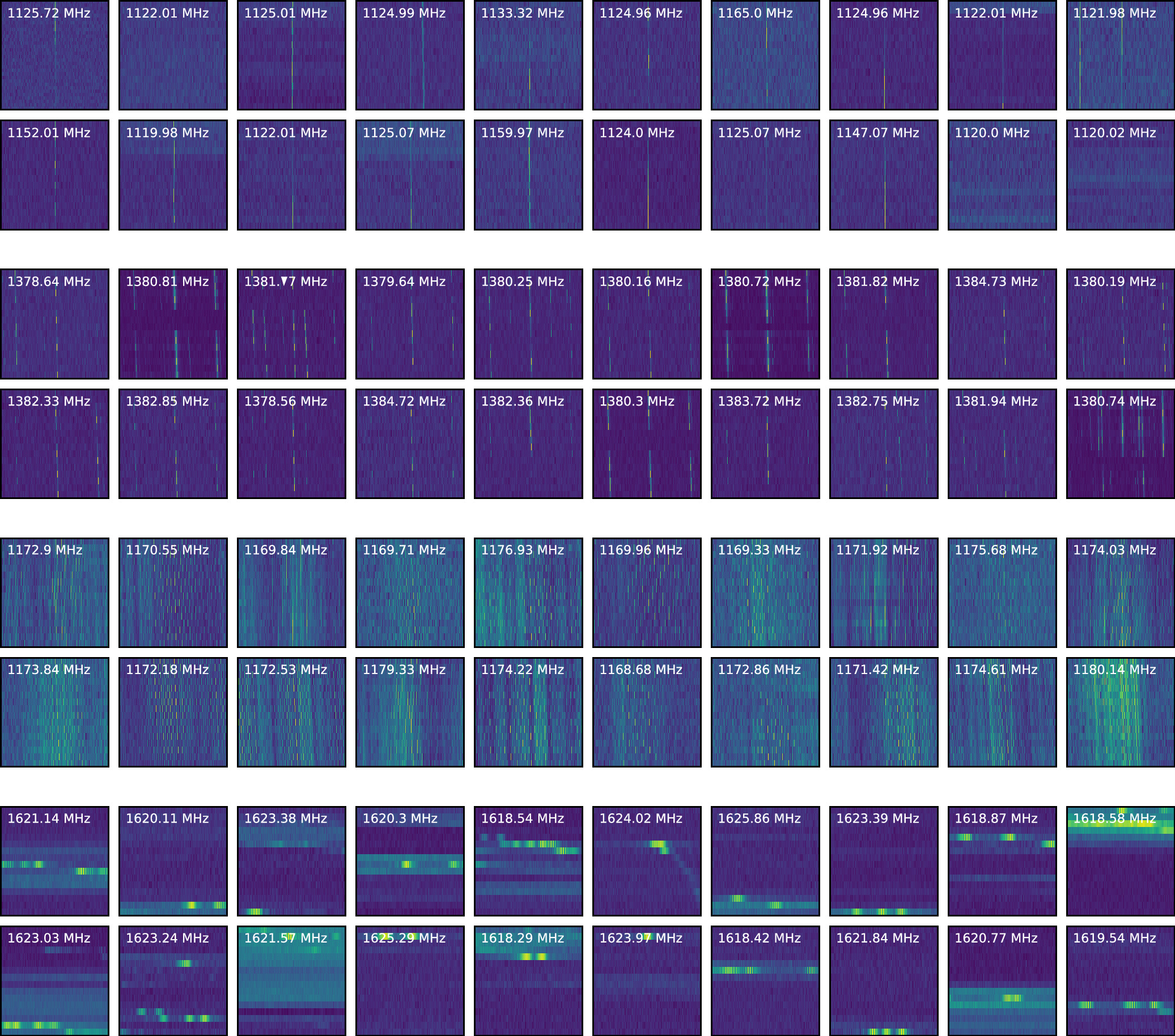 Anomaly Rf Spectrogram Anomaly Detection and Radio-frequency Interference Classification with ...