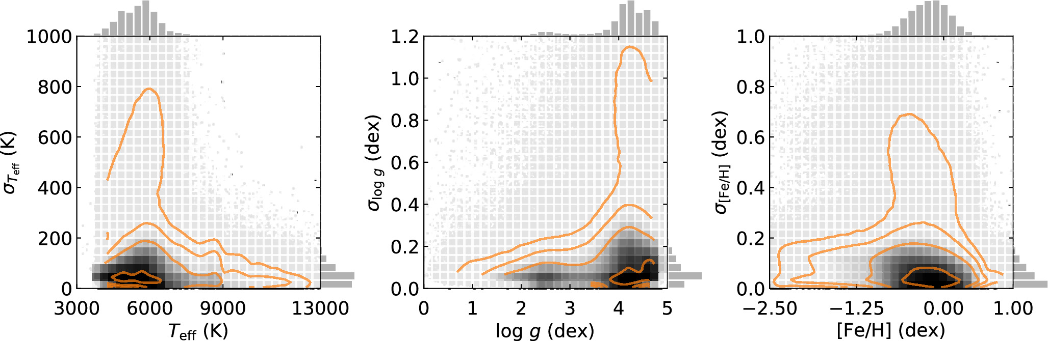 A Catalog of Distance Determinations for 5 Million Stars in LAMOST DR10 ...