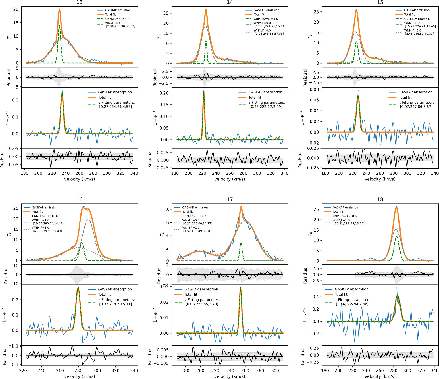 A Neutral Hydrogen Absorption Study of Cold Gas in the Outskirts of the ...