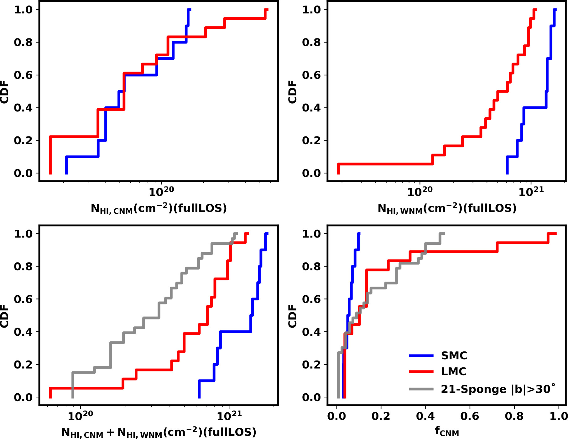A Neutral Hydrogen Absorption Study of Cold Gas in the Outskirts of the ...