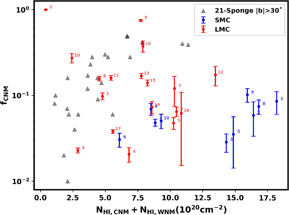 A Neutral Hydrogen Absorption Study of Cold Gas in the Outskirts of the ...