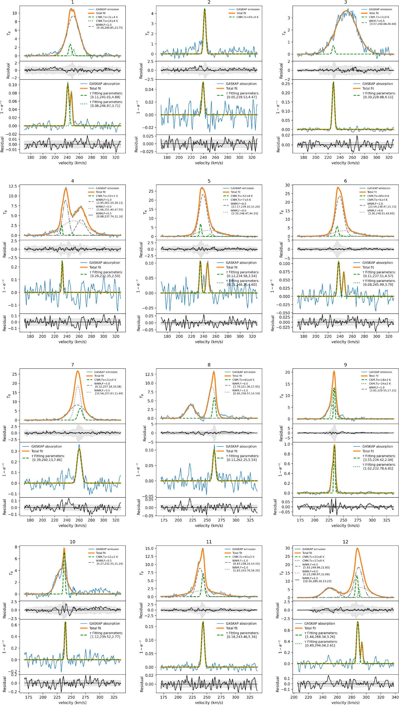 A Neutral Hydrogen Absorption Study of Cold Gas in the Outskirts of the ...