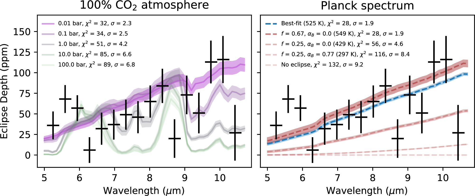 Figure 12. Refer to the following caption and surrounding text.
