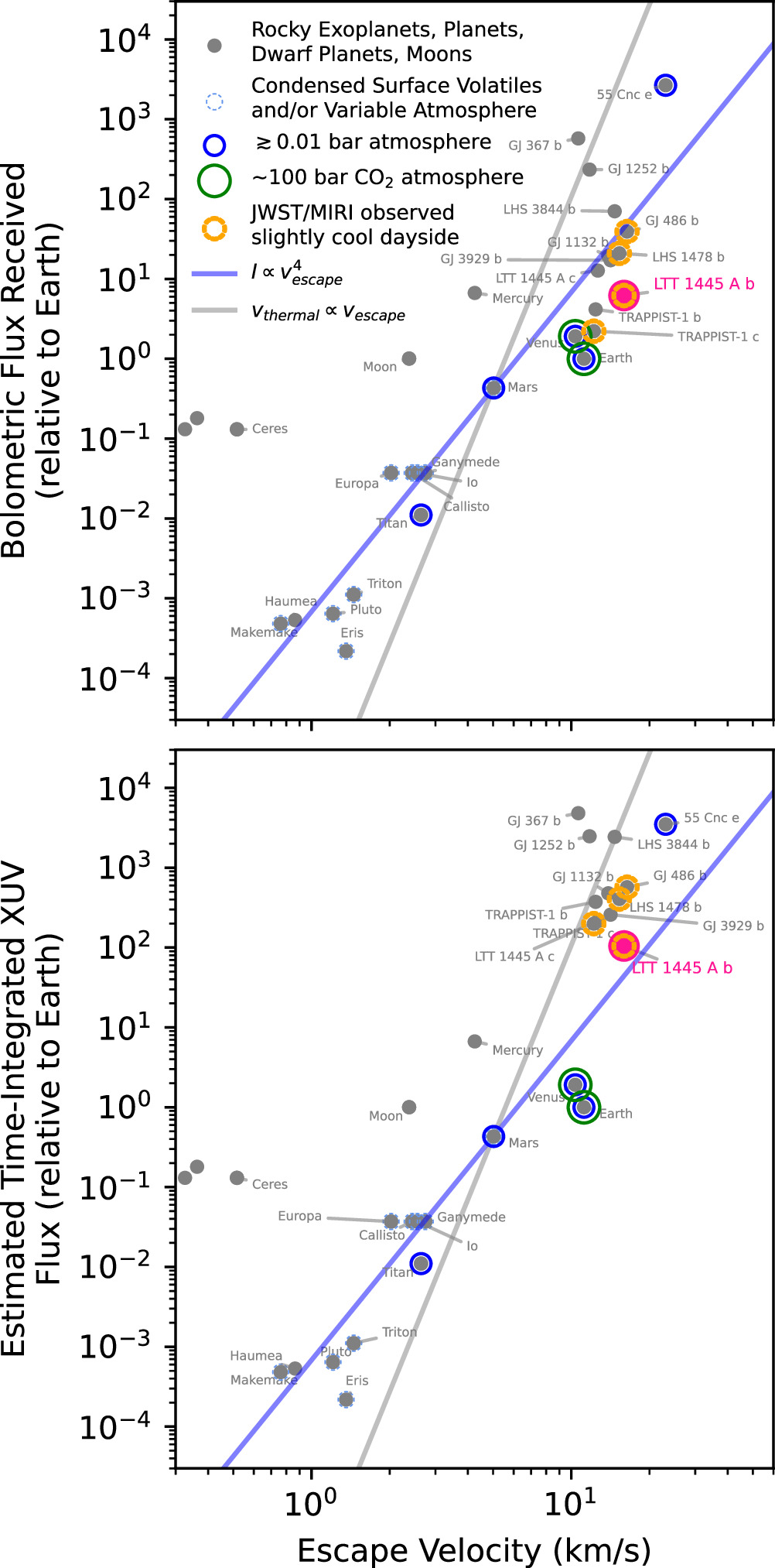 Figure 13. Refer to the following caption and surrounding text.