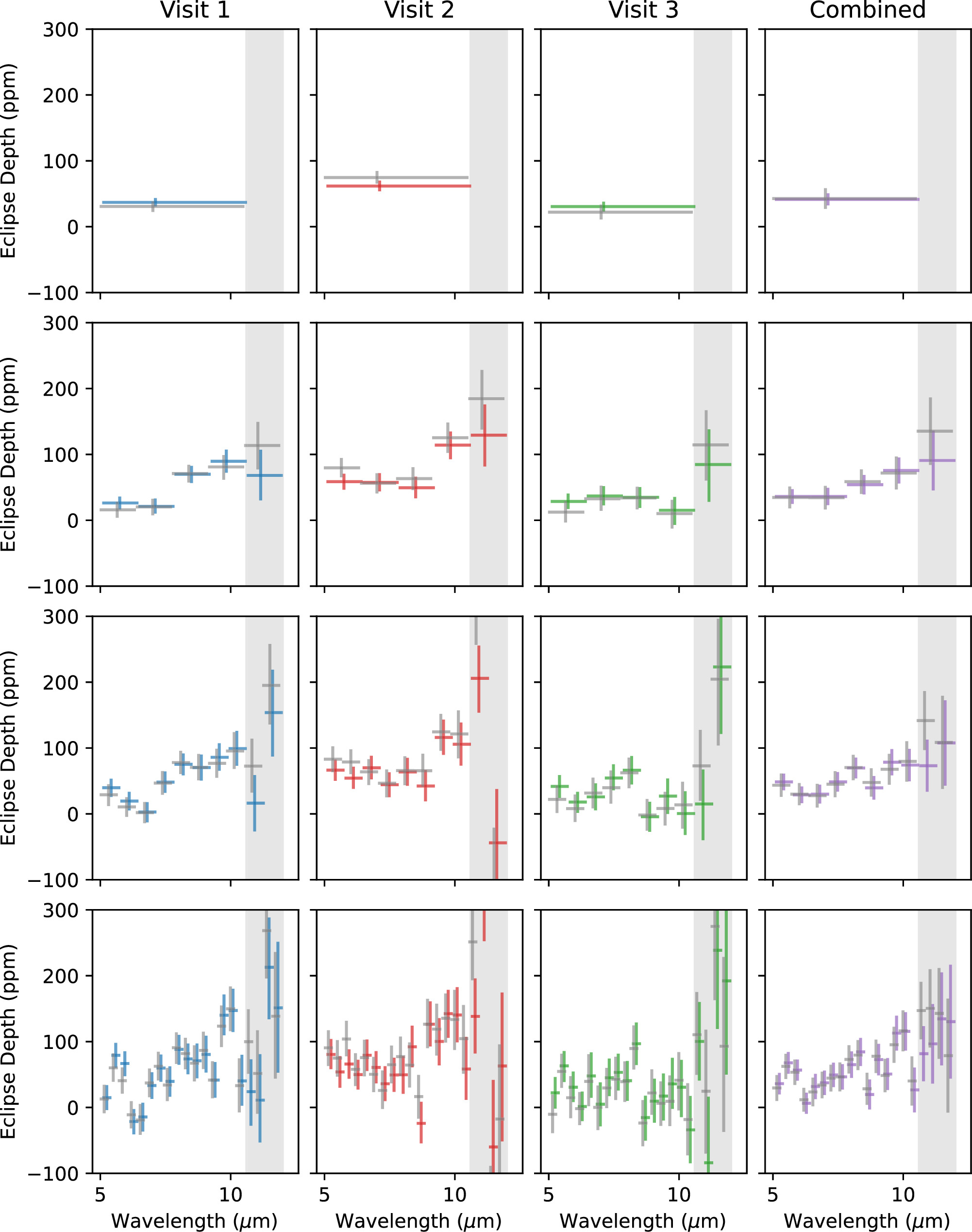 Figure 14. Refer to the following caption and surrounding text.