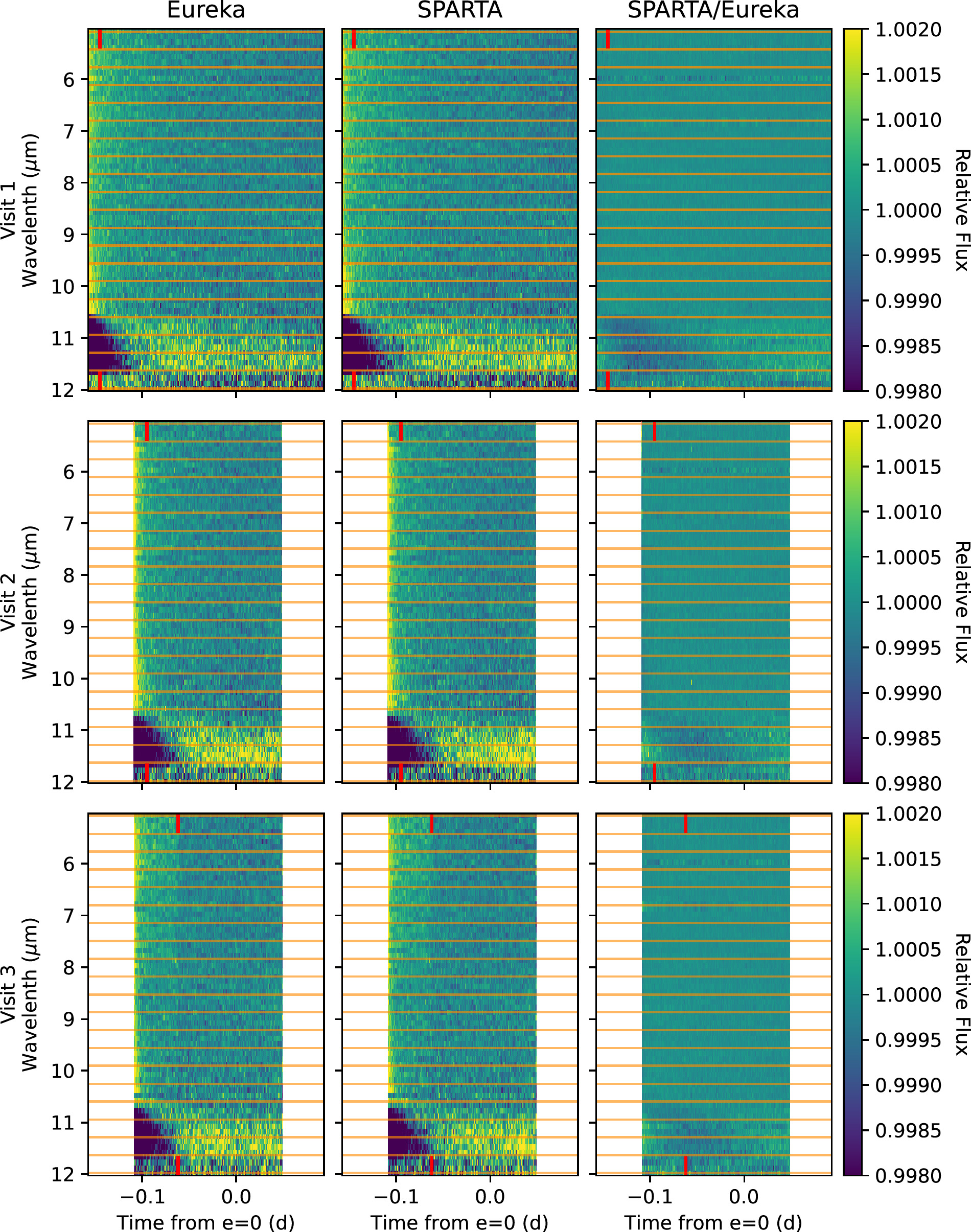 Figure 1. Refer to the following caption and surrounding text.