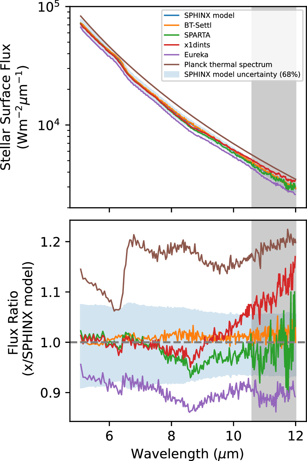 Figure 2. Refer to the following caption and surrounding text.