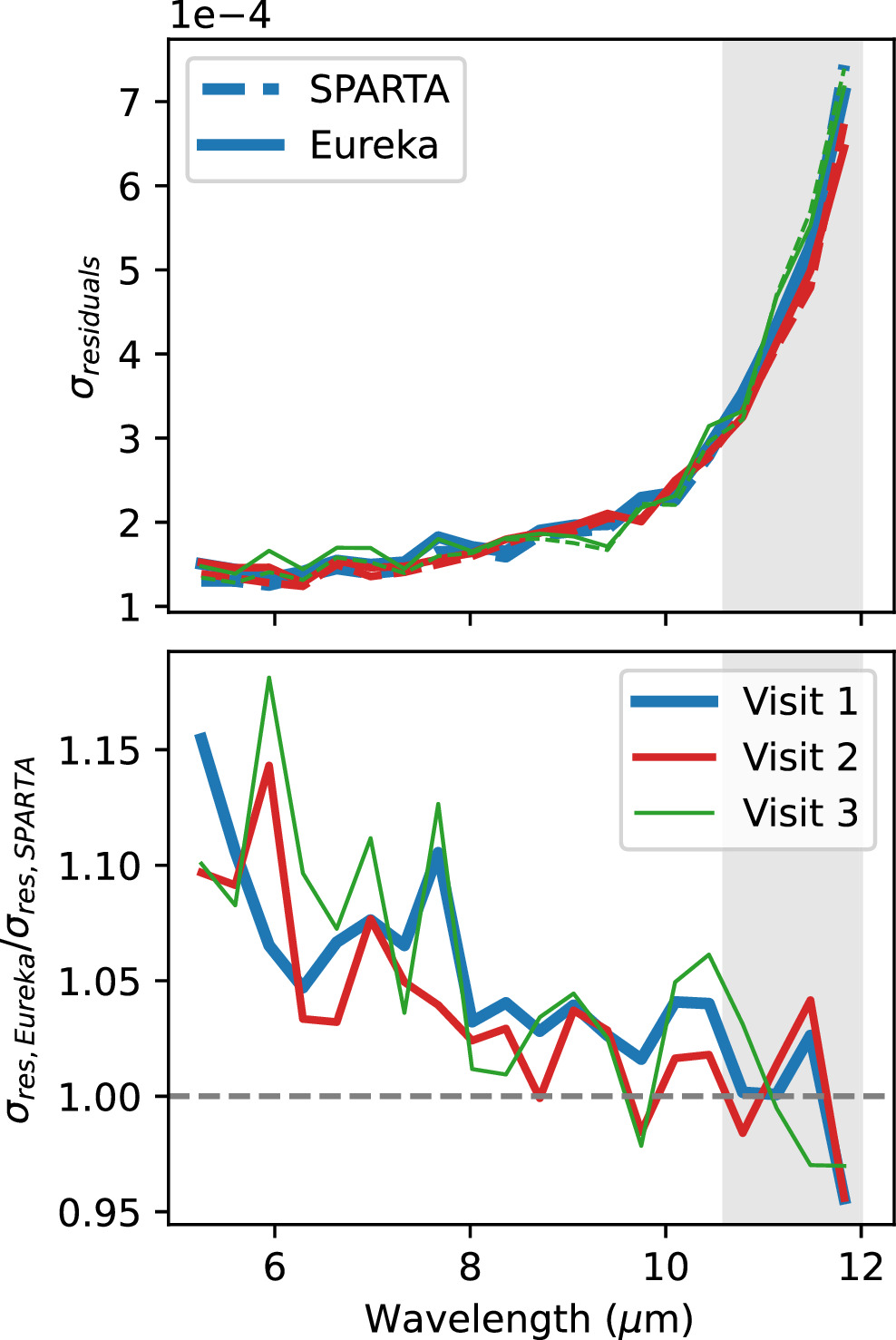 Figure 3. Refer to the following caption and surrounding text.