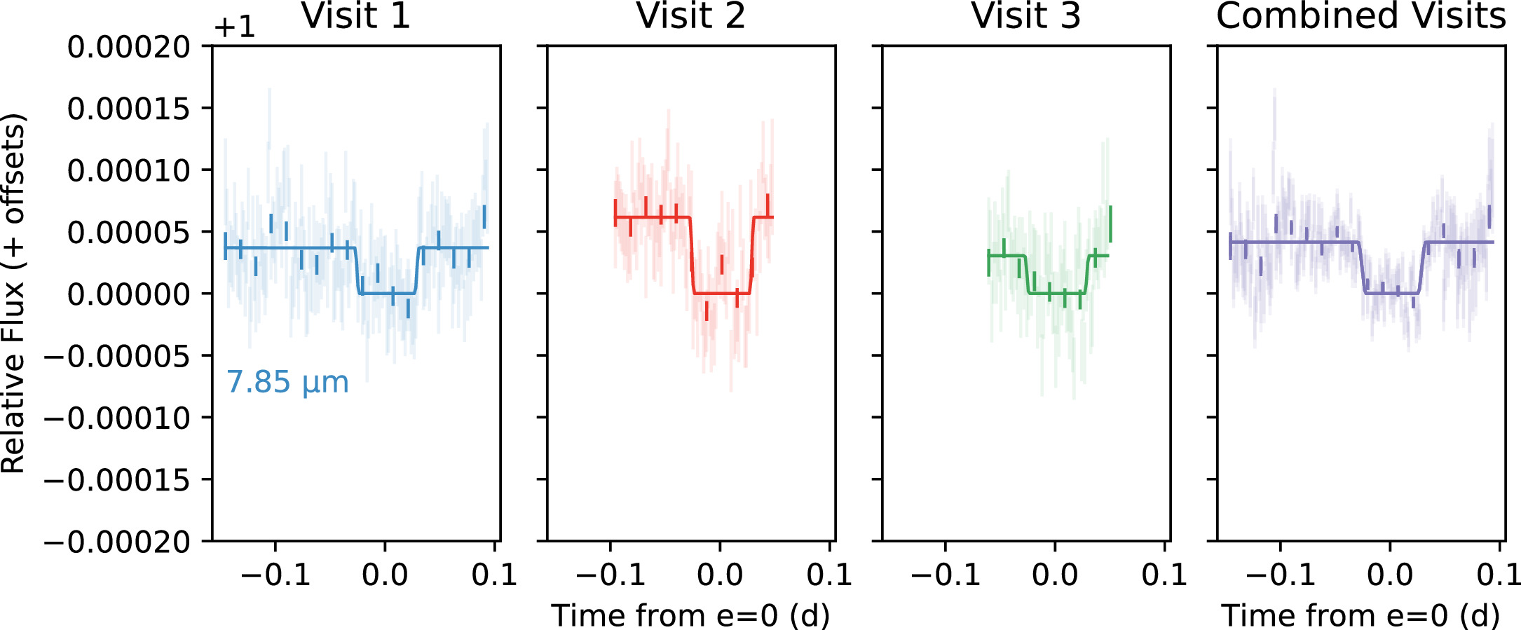 Figure 4. Refer to the following caption and surrounding text.