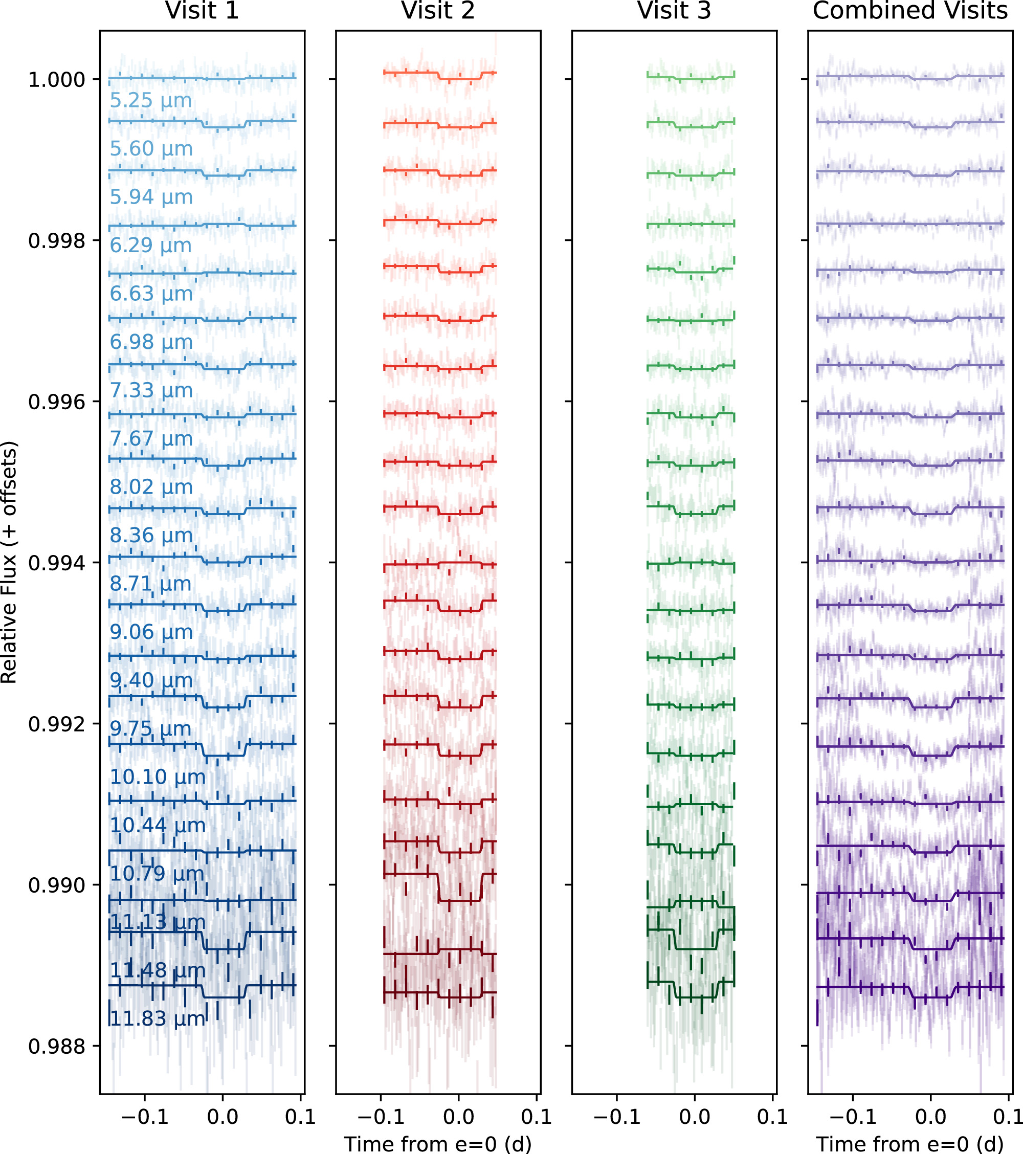 Figure 5. Refer to the following caption and surrounding text.