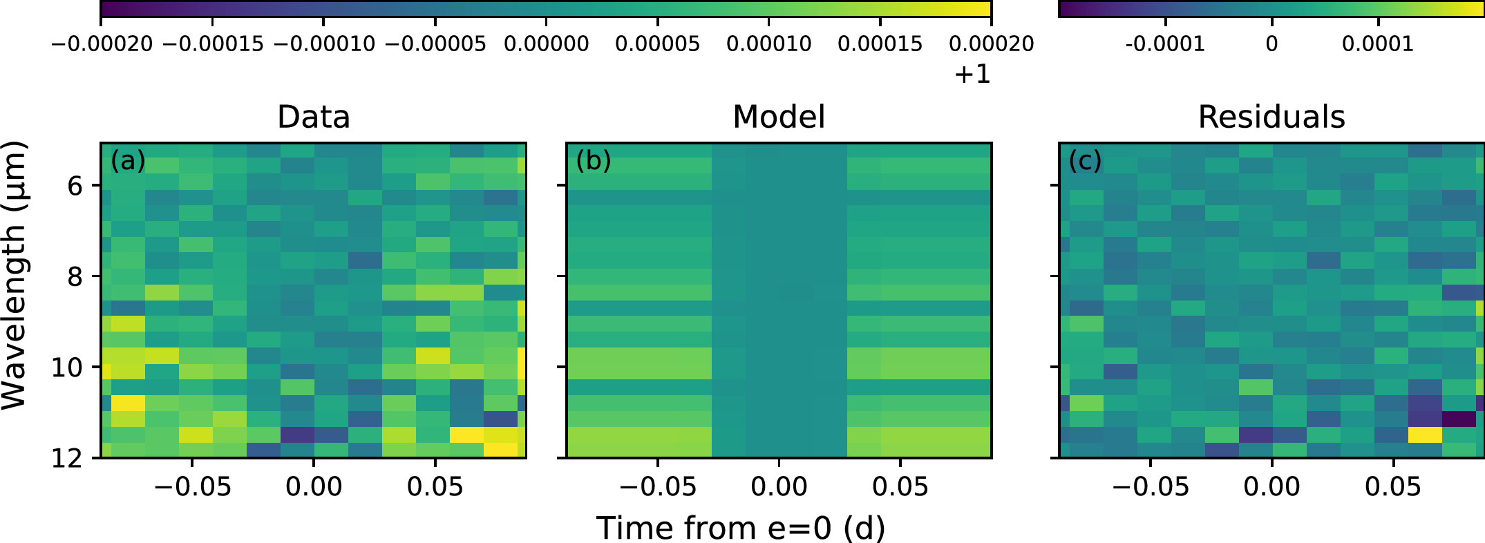 Figure 6. Refer to the following caption and surrounding text.