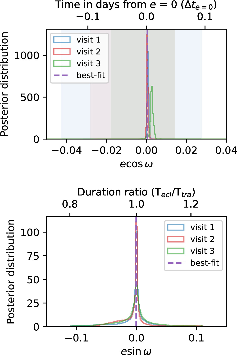 Figure 7. Refer to the following caption and surrounding text.