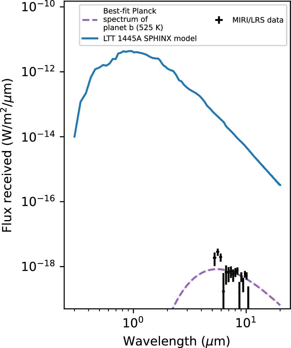 Figure 9. Refer to the following caption and surrounding text.