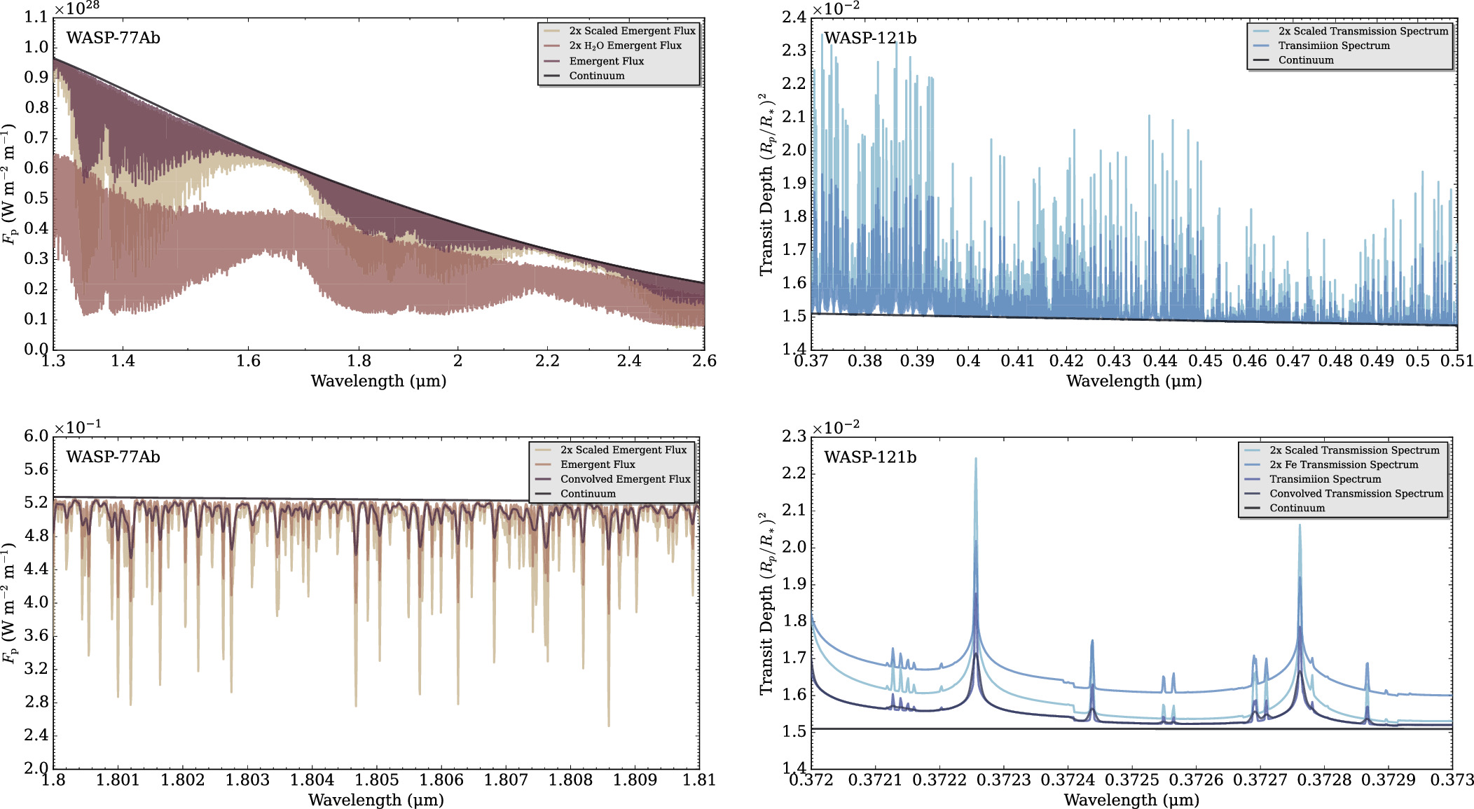 Open-source High-resolution Exoplanet Atmosphere Retrievals with