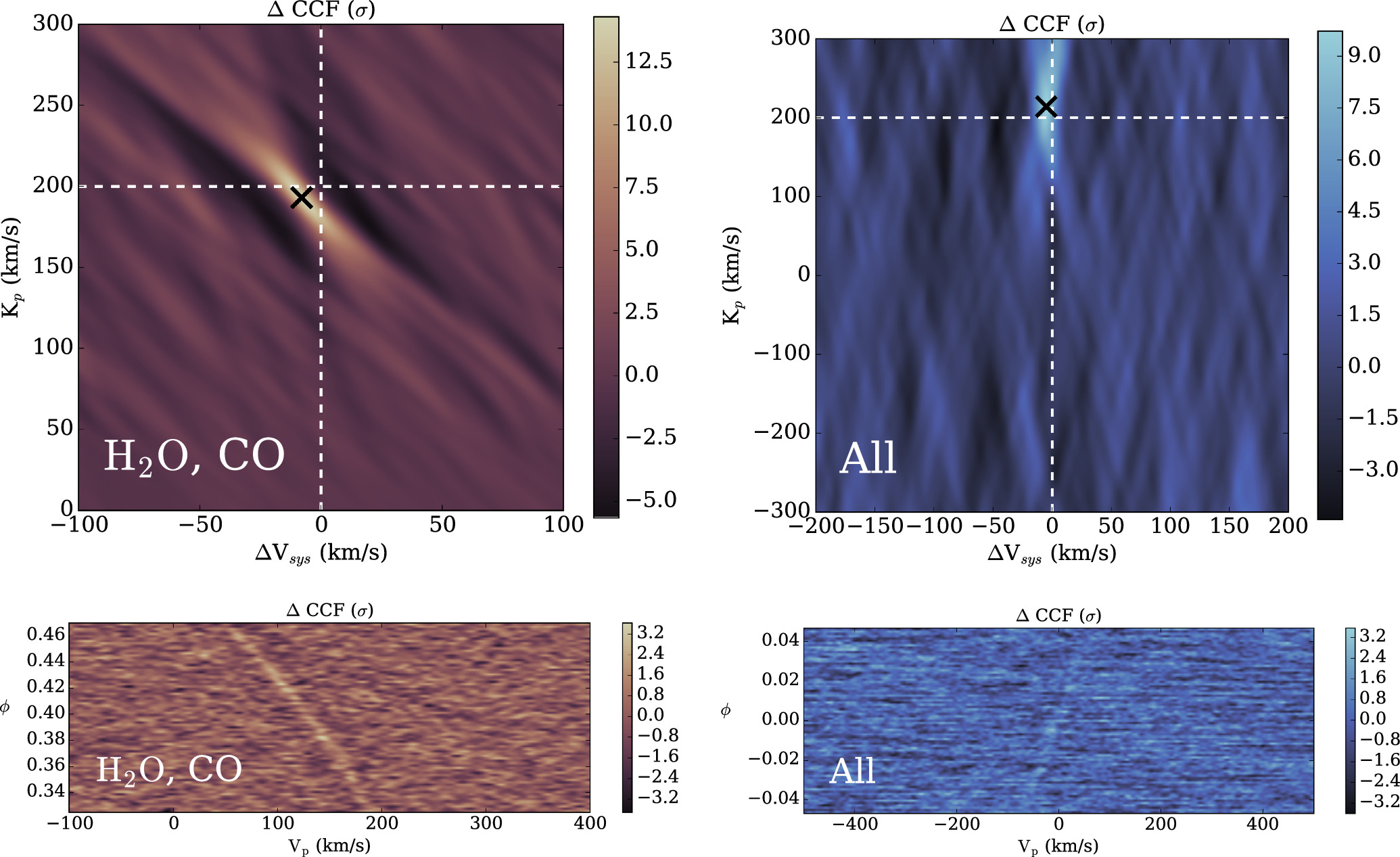 Open-source High-resolution Exoplanet Atmosphere Retrievals with
