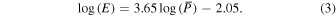 Equation (3)