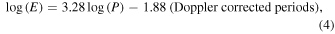 Equation (4)