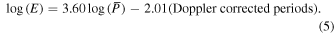 Equation (5)