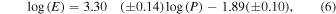 Equation (6)