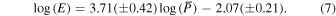 Equation (7)