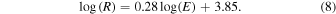 Equation (8)