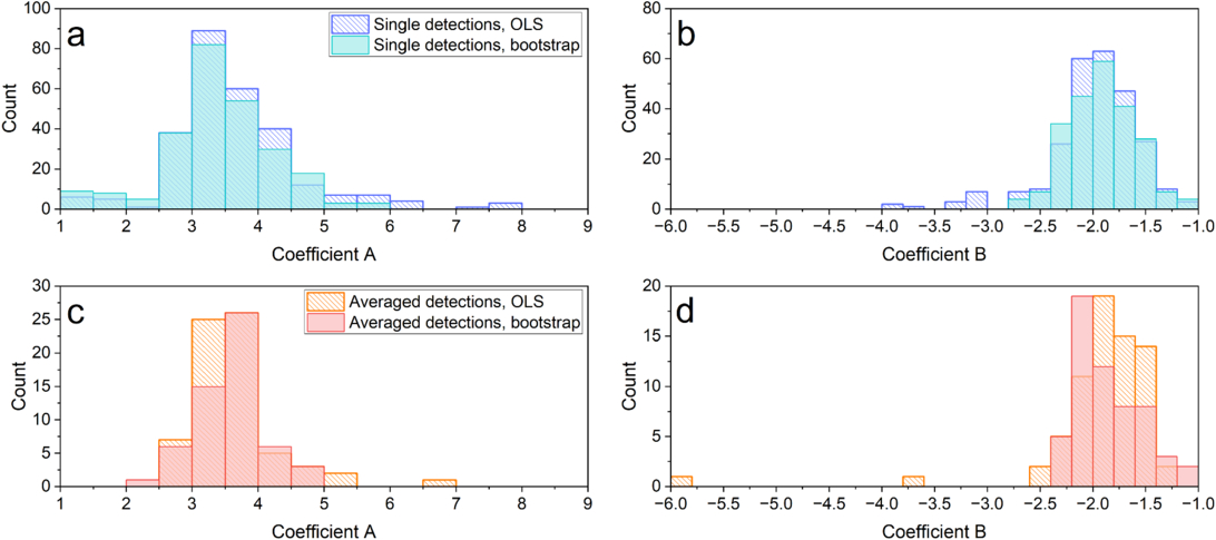 Figure 10. Refer to the following caption and surrounding text.