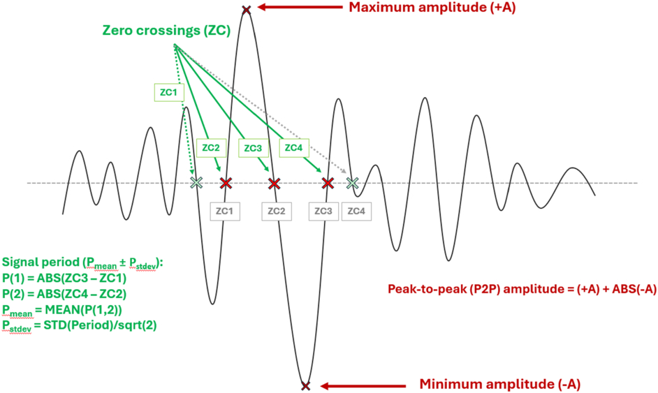 Figure B1. Refer to the following caption and surrounding text.