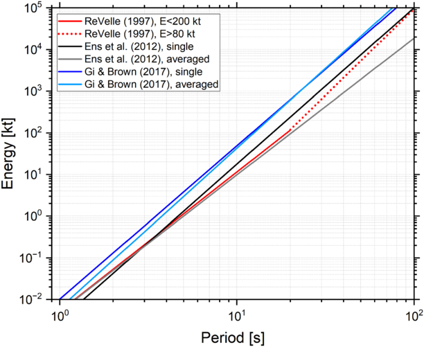 Figure 1. Refer to the following caption and surrounding text.