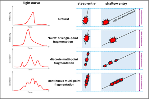 Figure 2. Refer to the following caption and surrounding text.
