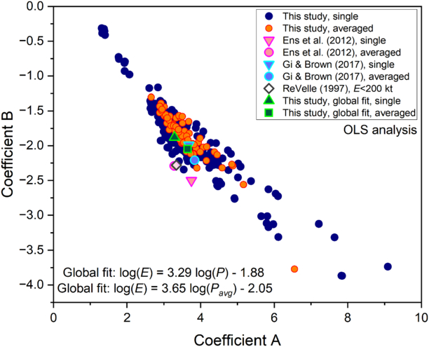 Figure 6. Refer to the following caption and surrounding text.