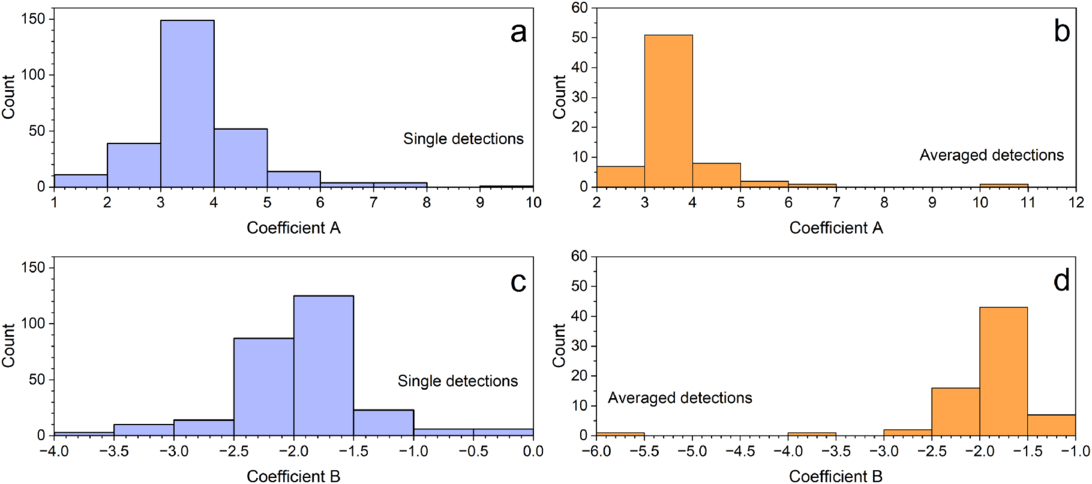 Figure 7. Refer to the following caption and surrounding text.