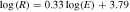 $\mathrm{log}\left(R\right)=0.33\mathrm{log}(E)+3.79$