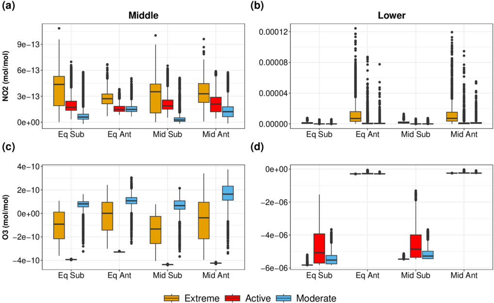 Figure A6. Refer to the following caption and surrounding text.