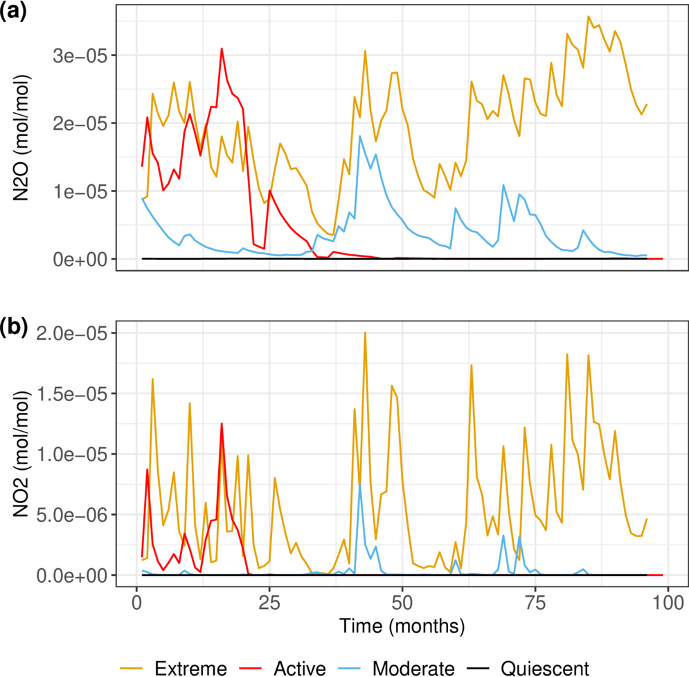 Figure A7. Refer to the following caption and surrounding text.