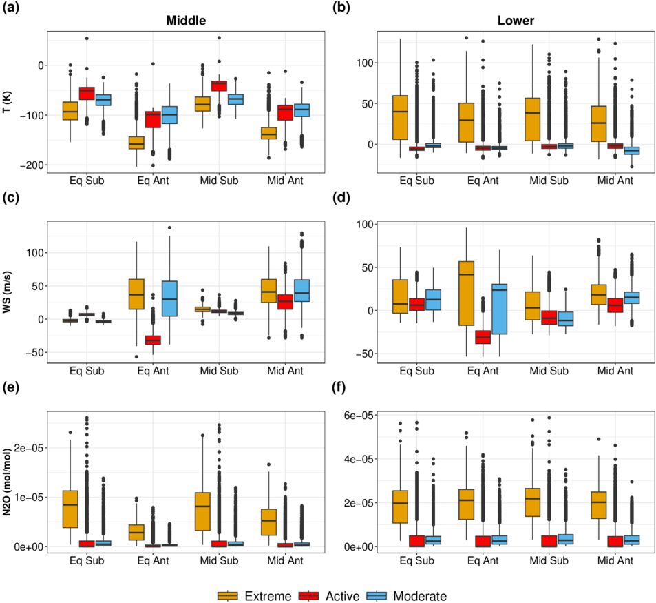 Figure 2. Refer to the following caption and surrounding text.