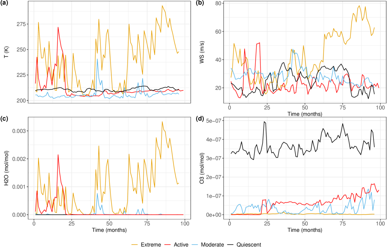 Figure 3. Refer to the following caption and surrounding text.