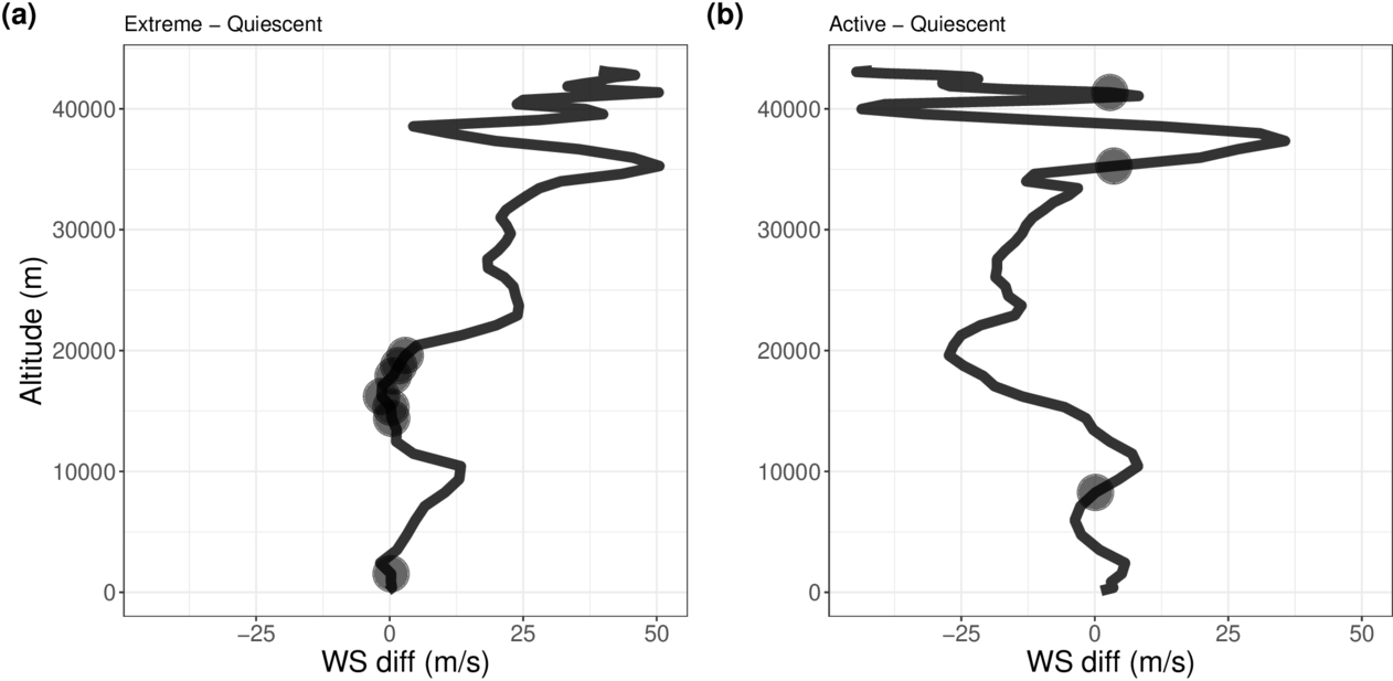 Figure 4. Refer to the following caption and surrounding text.