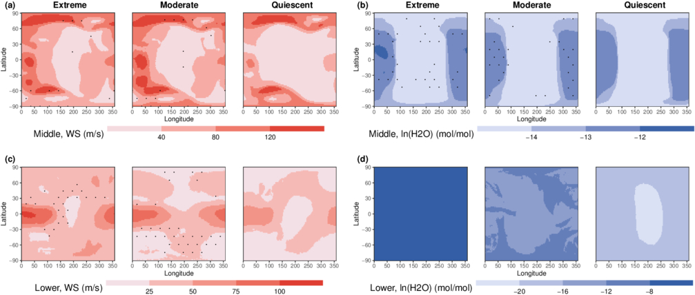 Figure A2. Refer to the following caption and surrounding text.