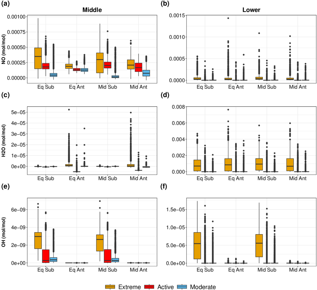 Figure A5. Refer to the following caption and surrounding text.