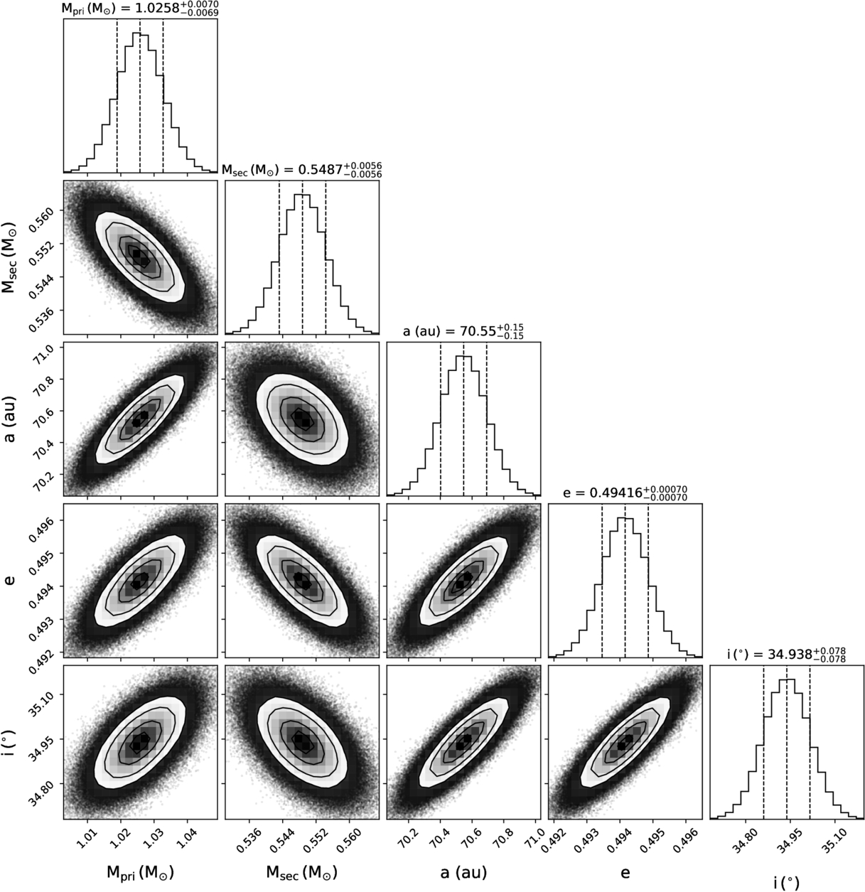 The NEID Earth Twin Survey. II. Dynamical Masses in Seven High-acceleration  Star Systems - IOPscience