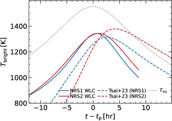 Figure 12. Refer to the following caption and surrounding text.